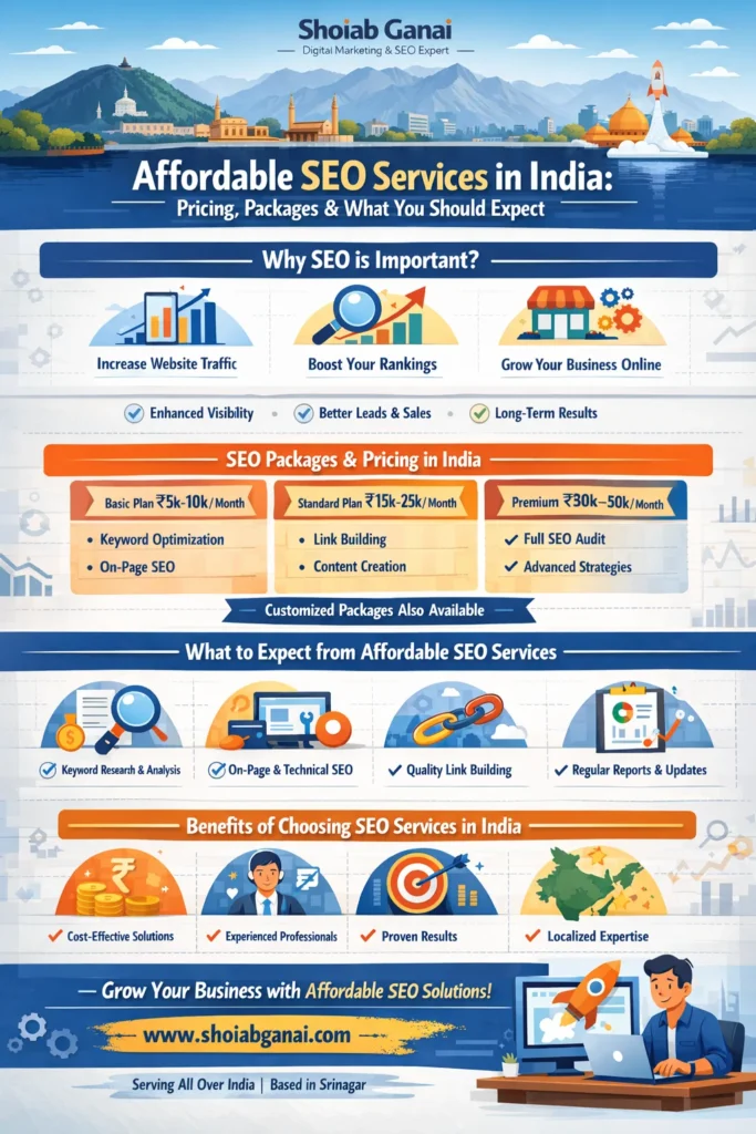 Affordable SEO Services in India Pricing, Packages & What You Should Expect