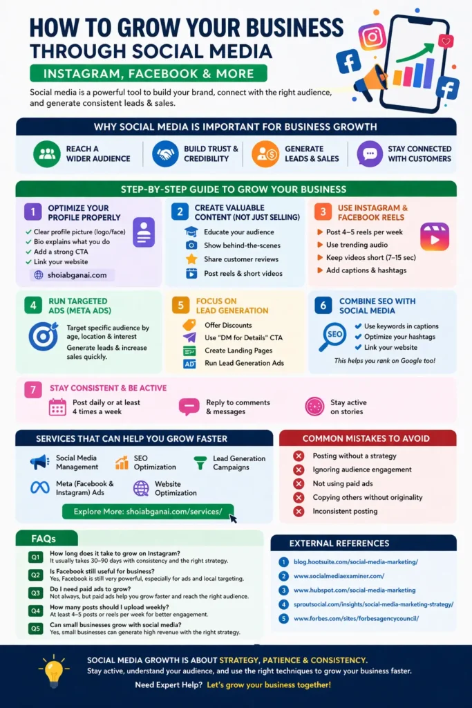 Step-by-step infographic showing how to grow a business through social media including profile optimization, content creation, reels, ads, lead generation, SEO, and consistency"