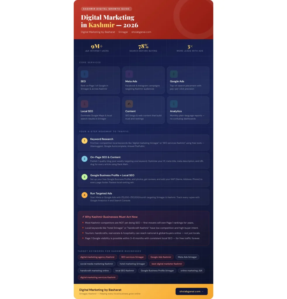 digital_marketing_kashmir_1 Best Digital Marketing Agency in Kashmir – Grow Your Business Online