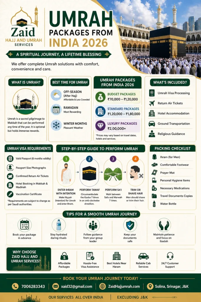 infographic image for Best Umrah Packages from India 2026